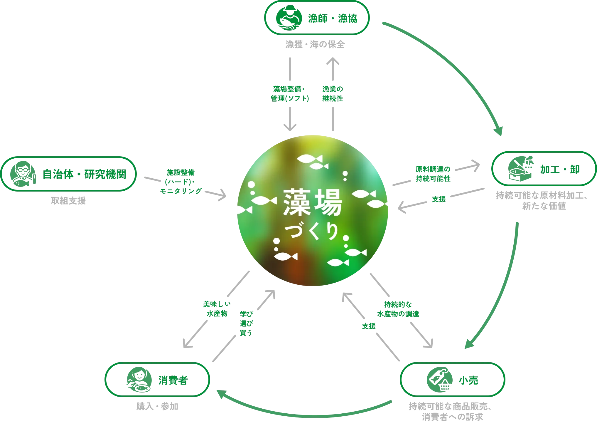 プロジェクトビジョン